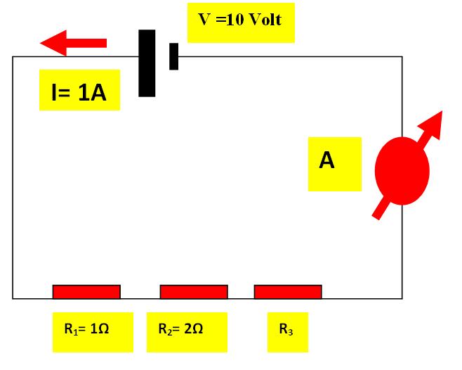 ΑΠΑΝΤΗΣΗ θέματος 3 ου A. Το κύκλωμα αποτελείται από 3 αντιστάσεις συνδεμολογημένες σε σειρά καθώς και από μία πηγή και ένα αμπερόμετρο A: Β.