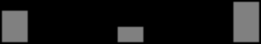 patients with early ST (N=34), Controls