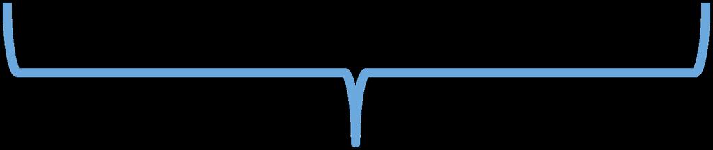 + Περιοδικότητα φάσματος 1 n X f X f f X f nf Ts n Ts n ( ) s s Αντιγραφή του φάσματος του αρχικού σήματος στα ακέραια πολλαπλάσια της συχνότητας δειγματοληψίας nf s n Η δειγματοληψία δημιουργεί