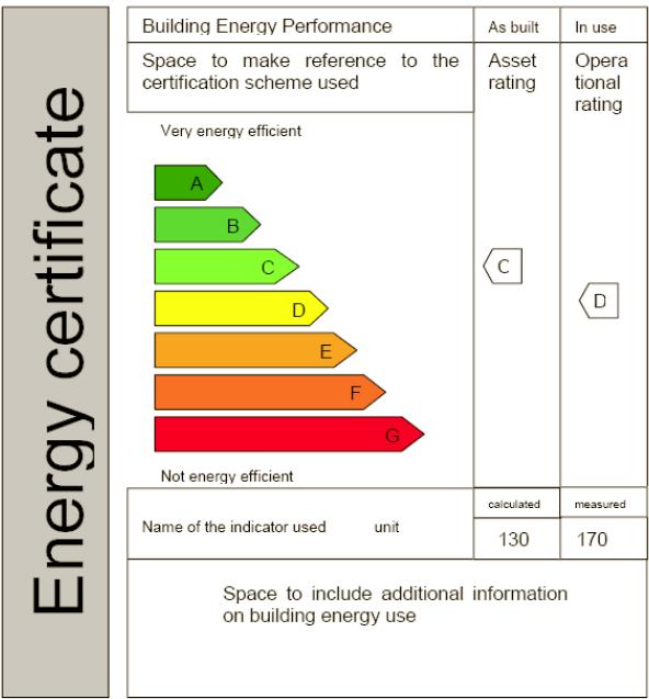 Οδηγία 2002/91/ΕΚ Ενεργειακή απόδοση των κτιρίων Θέσπιση απαιτήσεων ελάχιστης ενεργειακής απόδοσης για τα νεοανεγειρόµενα κτίρια.