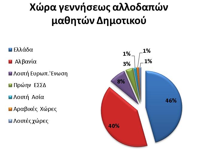Γπάθημα 8 Γπάθημα 9 Εκπαίδευςη Αλλοδαπών και
