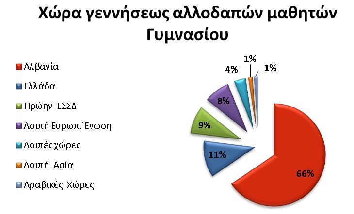 Γπάθημα 10 Γπάθημα 11 Εκπαίδευςη Αλλοδαπών και