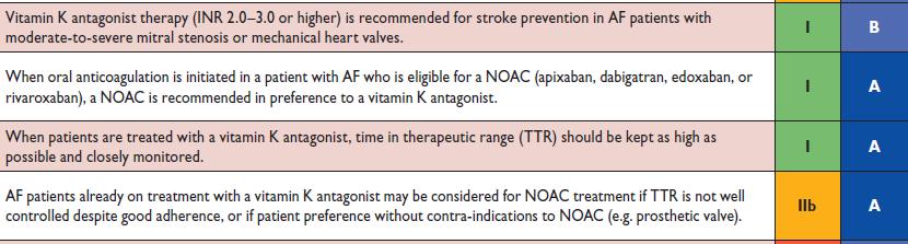 Κολπική Μαρμαρυγή και NOACs 2016 ESC Guidelines