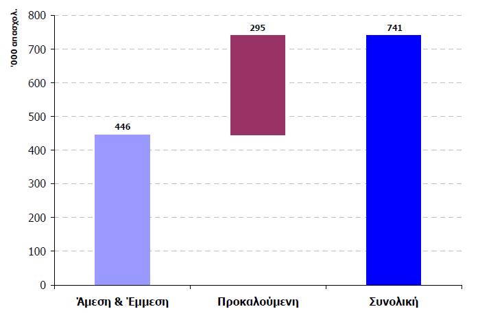 ΠΙΝΑΚΑΣ 4.