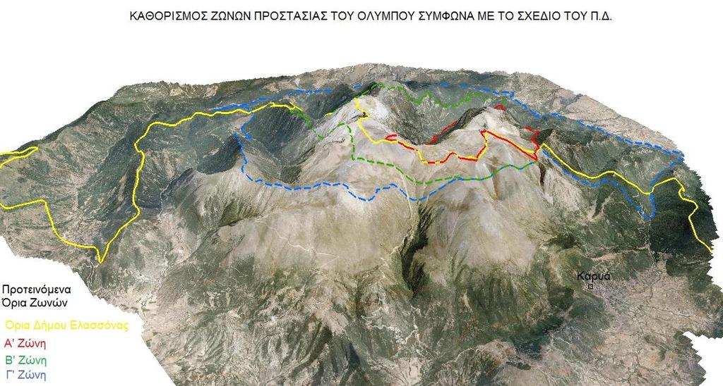 Στόχος Η εξασφάλιση της αρμονικής συνύπαρξης ανθρώπου