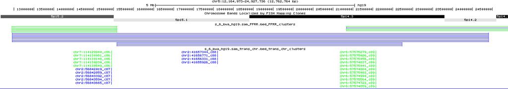 2009 (NCBI37/hg19) Assembly window.