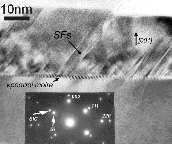 δομικός χαρακτηρισμός λεπτών υμενίων 3C-SiC πάνω σε υπόστρωμα Si αυξημένη πυκνότητα στην φωτογραφία του Σχ. 4.1.