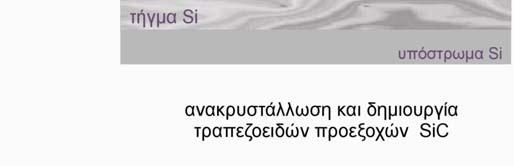 στο υπόστρωμα Si, με πλευρές καλά ανεπτυγμένες κατά τα επίπεδα (111).