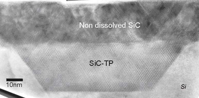δομικός χαρακτηρισμός λεπτών υμενίων 3C-SiC πάνω σε υπόστρωμα Si όπως φαίνεται και στο Σχ.4.6 ενώ, λόγω της δημιουργίας των τραπεζοειδών, το πάχος του αρχικού υμενίου μειώθηκε σε κάποιες περιοχές.