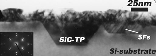 δομικός χαρακτηρισμός λεπτών υμενίων 3C-SiC πάνω σε υπόστρωμα Si Σχήμα 4.8: XTEM εικόνα της διεπιφάνειας Si/SiC μετά την ανόπτηση. Δημιουργία TPs 3C-SiC. Σε ένθετο η εικόνα περίθλασης.