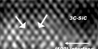 δομικός χαρακτηρισμός λεπτών υμενίων 3C-SiC πάνω σε υπόστρωμα Si λόγου a SiC /a Si είναι περίπου 4/5. Η περιοδικότητα των εξαρμόσεων βρέθηκε ίση με d= 5a SiC 2/2 = 4a Si 2/2 1.536 nm.