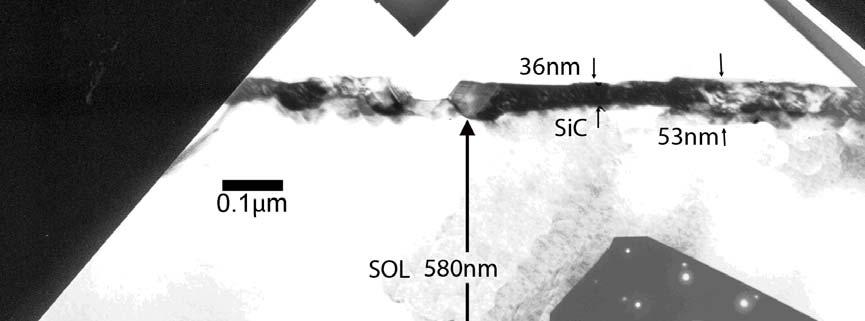 δομικός χαρακτηρισμός λεπτών υμενίων 3C-SiC πάνω σε υπόστρωμα Si Μετά την ακτινοβόληση FLA η επάνω πλευρά του κυρίως υμενίου SiC διαλύθηκε μέσα στο λιωμένο SOL και μετά την κρυστάλλωση σχηματίστηκαν