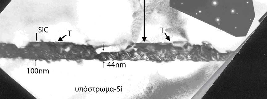 Η αντίστοιχη, ένθετη, εικόνα περίθλασης αναδεικνύει την τέλεια επιταξιακή σχέση του υποστρώματος Si και του υμενίου SiC.