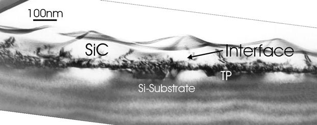 δομικός χαρακτηρισμός λεπτών υμενίων 3C-SiC πάνω σε υπόστρωμα Si Πίνακας 4-VΙΙΙ: δείγματα για εξέταση επίδρασης του πάχους του κρυφού στρώματος SiC δείγμα/ μορφολογία προστατευτικό SiC (nm) SOL (nm)