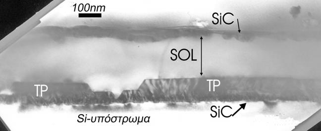δομικός χαρακτηρισμός λεπτών υμενίων 3C-SiC πάνω σε υπόστρωμα Si α β Σχήμα 4.
