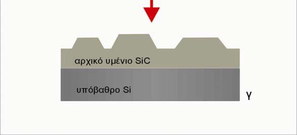 SiC, από τα δείγματα i-flasic