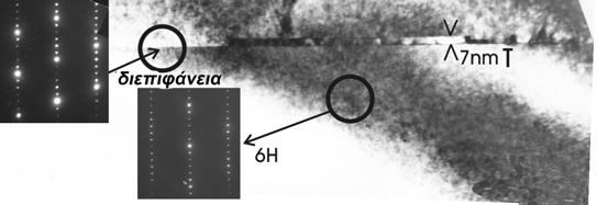 είναι παράλληλο στην διεπιφάνεια 3C-SiC/6H-SiC [6,7]. Ένθετες παρουσιάζονται οι εικόνες περίθλασης από το υπόβαθρο 6H-SiC και από την διεπιφάνεια και το υμένιο 3C-SiC.