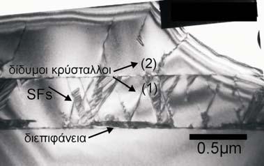 δομικός χαρακτηρισμός λεπτών υμενίων 3C-SiC σε εξαγωνικά SiC υπόβαθρα στροφή του πλέγματος του 3C-SiC κατά 180 ο C γύρω από τη διεύθυνση