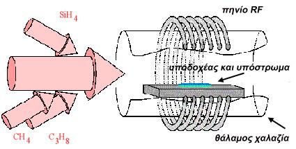 μέθοδοι ανάπτυξης & σφάλματα δομής SiC 1800 o C έγιναν στην δεκαετία του 60.