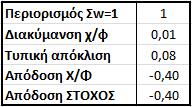 Η πρώτη συνάρτηση είναι η MMULT η οποία καθιστά εφικτό τον πολλαπλασιασμό μεταξύ πινάκων και παραδειγματικά η χρήση της γίνεται ως εξής =mmult(πίνακας1,πίνακας2).