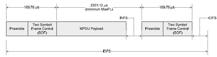 Δηθόλα 4.12: EIFS Πεγή: [9] 4.5.