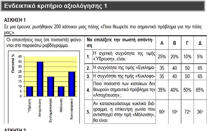 ΕΝΔΕΙΚΤΙΚΩΝ