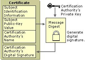 ΨΗΦΙΑΚΑ ΠΙΣΤΟΠΟΙΗΤΙΚΑ Χ.509 https://technet.microsoft.com/en-us/library/cc962029.