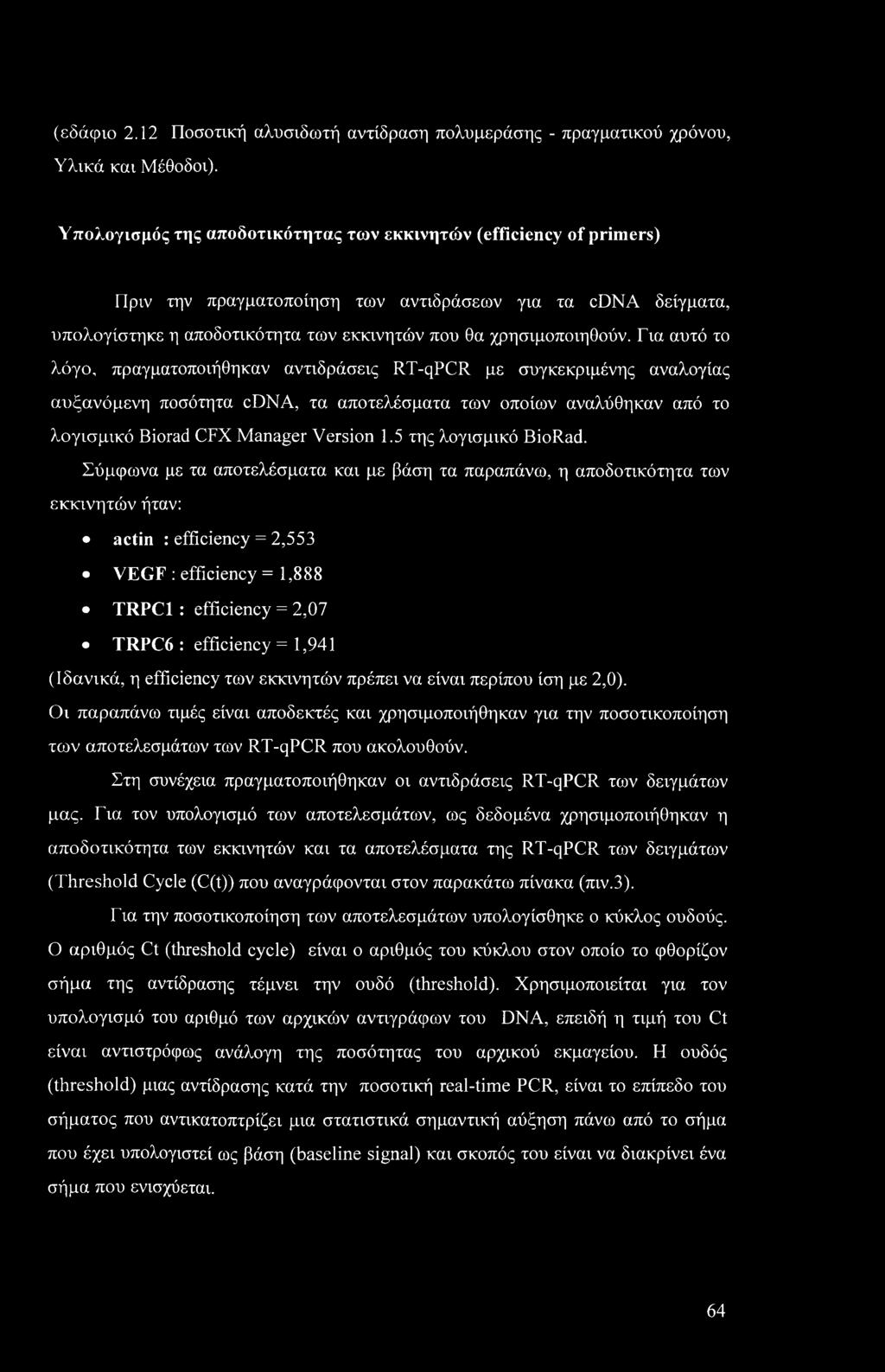 Για αυτό το λόγο, πραγματοποιήθηκαν αντιδράσεις RT-qPCR με συγκεκριμένης αναλογίας αυξανόμενη ποσότητα cdna, τα αποτελέσματα των οποίων αναλύθηκαν από το λογισμικό Biorad CFX Manager Version 1.