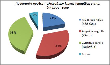 (όπου εδώ πλέον εξασκείται ευκαιριακά) (Κουτράκης κ.α. 2000).