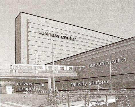 πολλές ανταποκρίσεις (λεωφορείο, τραμ και σιδηροδρομικός σταθμός), ένα κτίριο που στεγάζει γραφεία και εμπορικά καταστήματα (εικόνα 1.18)