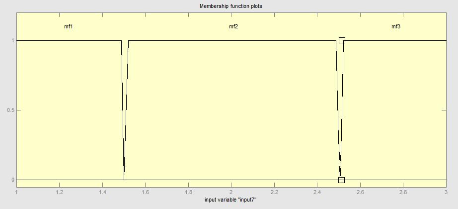 Σχήμα 4.7: Συνάρτηση κατανομής CCP7. 4.2.