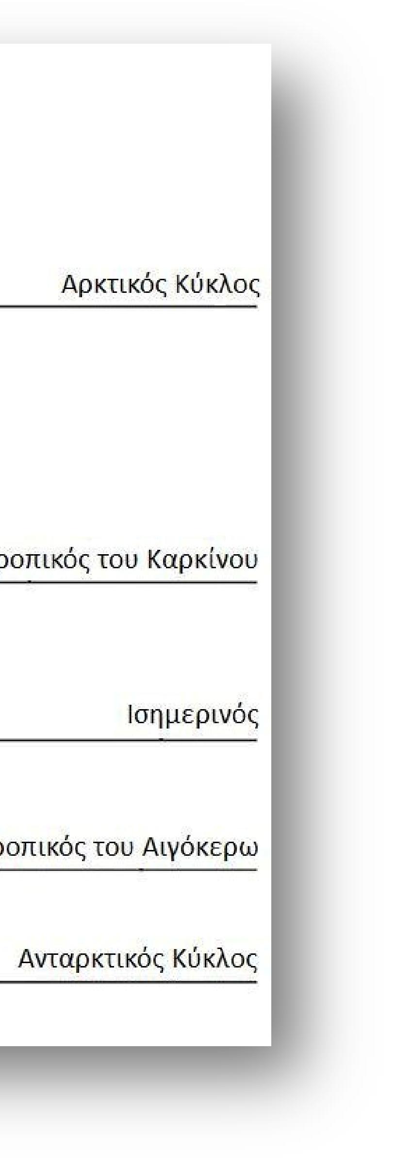 Για λόγους βιοκλιματικούς (εκμετάλλευση της ακτινοβολίας του Ήλιου), στη χώρα μας οι προσόψεις των σπιτιών (όπου πρόσοψη εννοείται η πλευρά του σπιτιού με τα περισσότερα ανοίγματα)