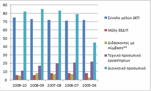 iv. την υποστήριξη των συστημάτων διασφάλισης ποιότητας των Εργαστηρίων.