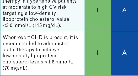 2013 ESH/ESC Guidelines for the