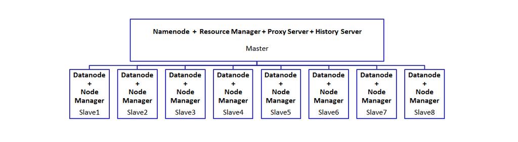 1 #!/bin/bash 2 3 if [ $1 = ] [ $2 = ] ; then 4 echo usage: $0 <Start_node> <End_node> 5 exit 1 6 fi 7 8 for i in $(seq $1 $2); do 9 echo $i 10 rsync -av /etc/hosts slave$i:/etc/hosts 11 echo Testing