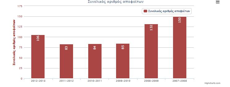 Πίνακας 11.5.