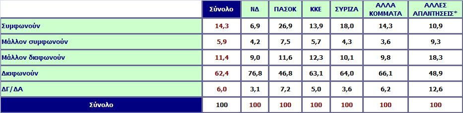 Στελέχη του ΠΑΣΟΚ έχουν δηλώσει ότι όποιο πρόσωπο και αν προταθεί για Πρόεδρος της Δημοκρατίας στις αρχές του 2010 θα το καταψηφίσουν προκαλώντας βουλευτικές