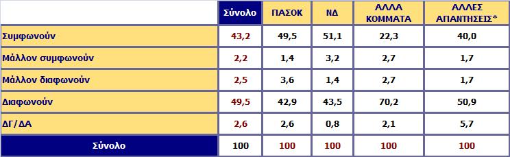 Συμφωνείτε ή διαφωνείτε με την απόφαση του κ. Αντ.