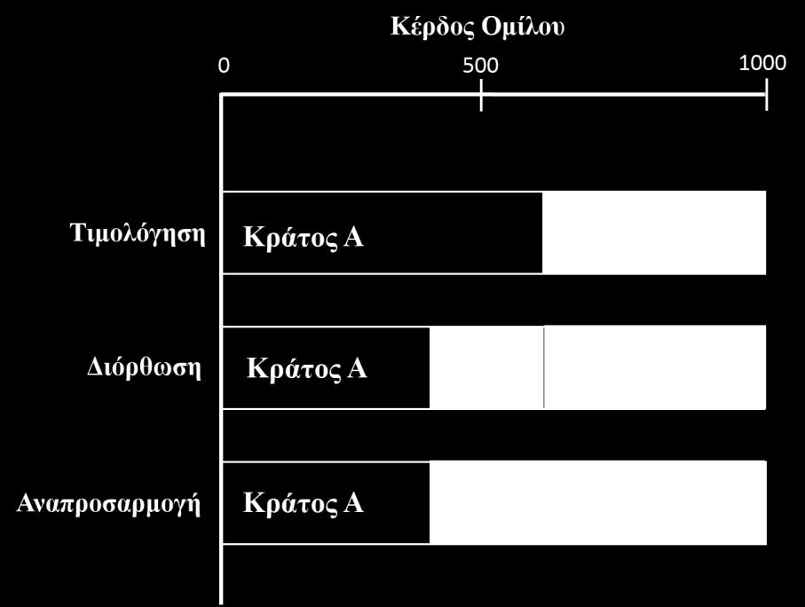 400) = 200 ευρώ, φορολογείται και στα δύο κράτη.