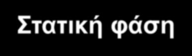 Στατική φάση Εκθετική