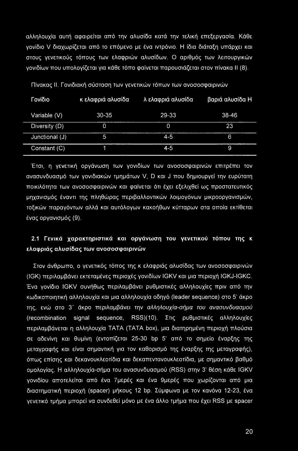 Γονιδιακή σύσταση των γενετικών τόπων των ανοσοσφαιρινών Γονίδιο κ ελαφριά αλυσίδα λ ελαφριά αλυσίδα βαριά αλυσίδα Η Variable (V) 30-35 29-33 38-46 Diversity (D) 0 0 23 Junctional (J) 5 4-5 6