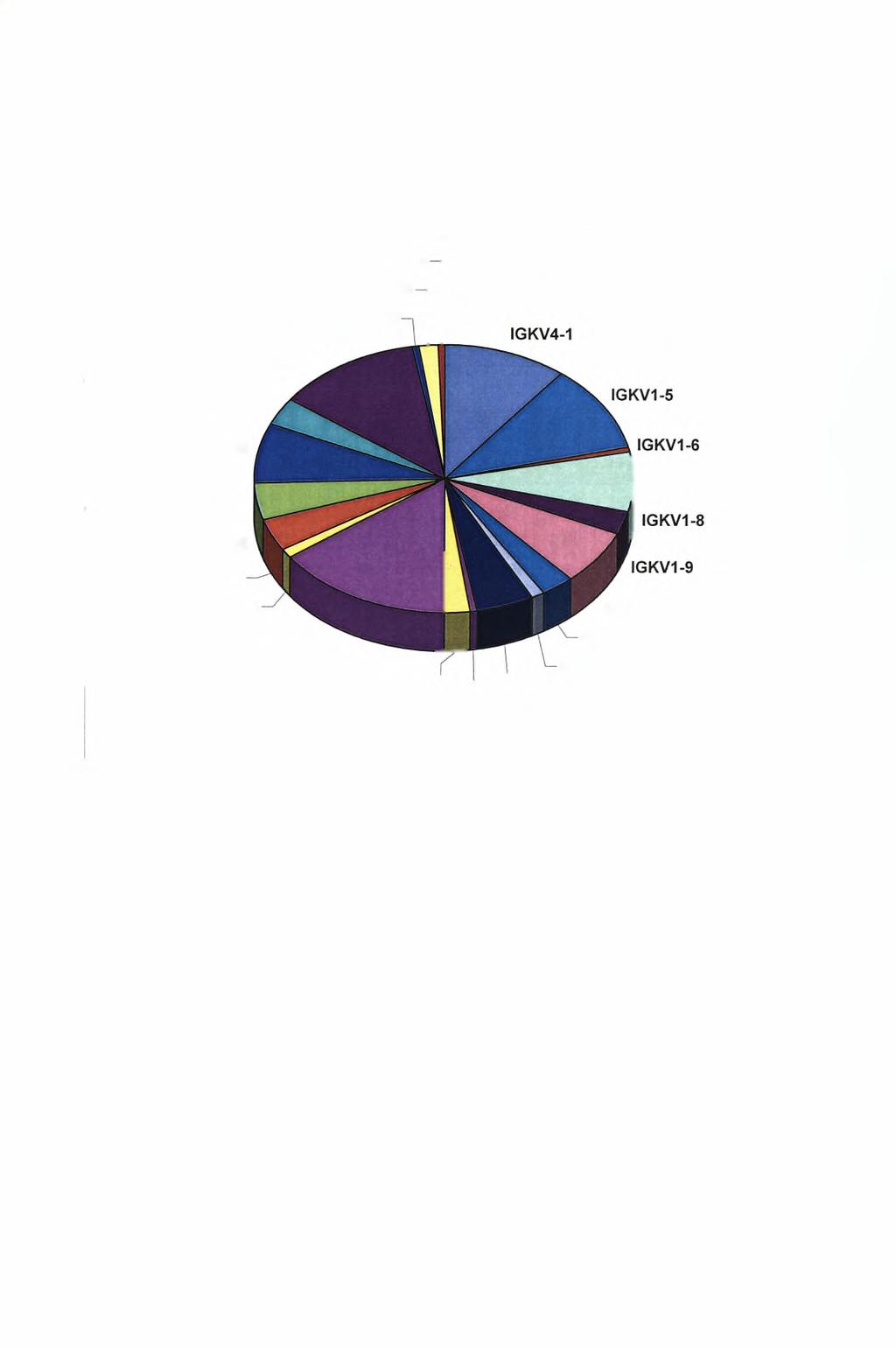 IGKV1D-16 IGKV2D-29 IGKV2D-30 IGKV1-39/1D-39 IGKV1-33/1D-33 IGKV2-30 IGKV2-28/2D-28 IGKV1-27 IGKV2-24 IGKV3-20 IGKV3-11 IGKV1-12 IGKV1-13/1D-13 IGKV1-17J L GKV3.15 L GKV1-16 Εικόνα 2.