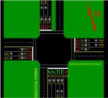 Overview: Traffic Control Strategies CONTROL TIMINGS TIMINGS TRAFFIC DETECTORS STRATEGY DEVELOPED IMPLEMENTED DATA 1st Generation Off-line Time-of-Day Historical N/A (Traffic Responsive) System 1.