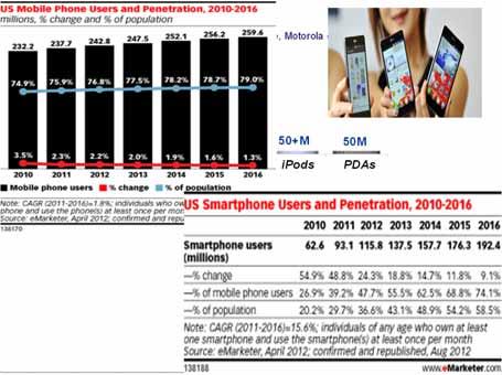 Explosion of Information Technology 2B 1.