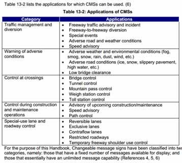 Πηγή:Freeway Management and Operations handbook,