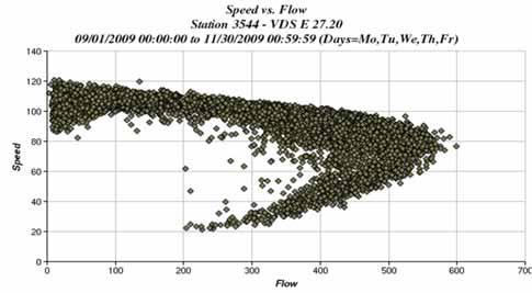 6700-7000 οχ/ώρα Εξαγόμενα: α)