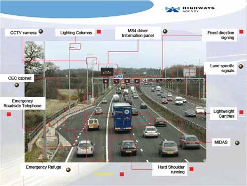 M42 Active Traffic Management Pilot Project Presentation by