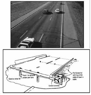 Examples: Fixed Embedded Sensors Loops 6 x6 Double loops: 14 apart Magnetometer Bridge