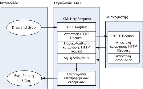 AJAX.όπως λέμε Web 2.