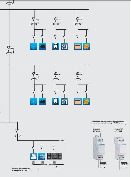 7) Θα πρέπει να προβλεφθεί κάποιο υλικό για την αποσύνδεση του αντικεραυνικού από το κύκλωμα, τύπου αυτόματης ασφάλειας ή ασφαλειοαποζεύκτη.